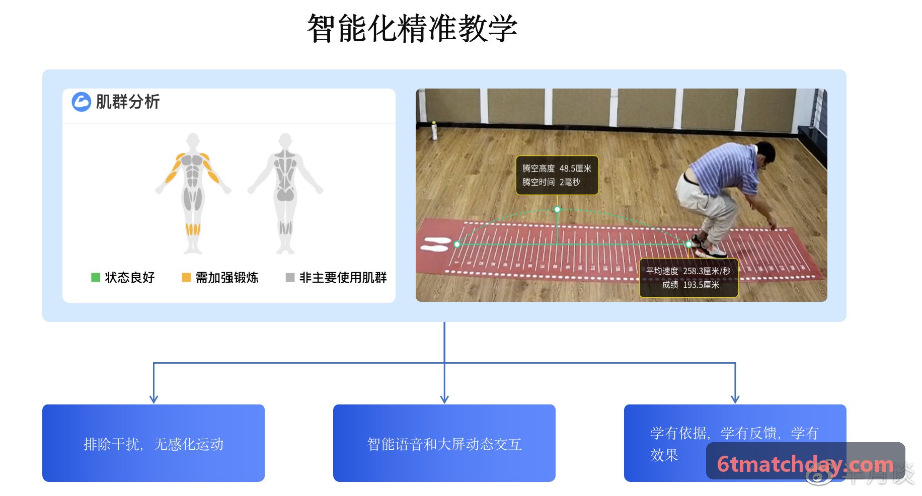 体育综合门户数字化演进白皮书发布